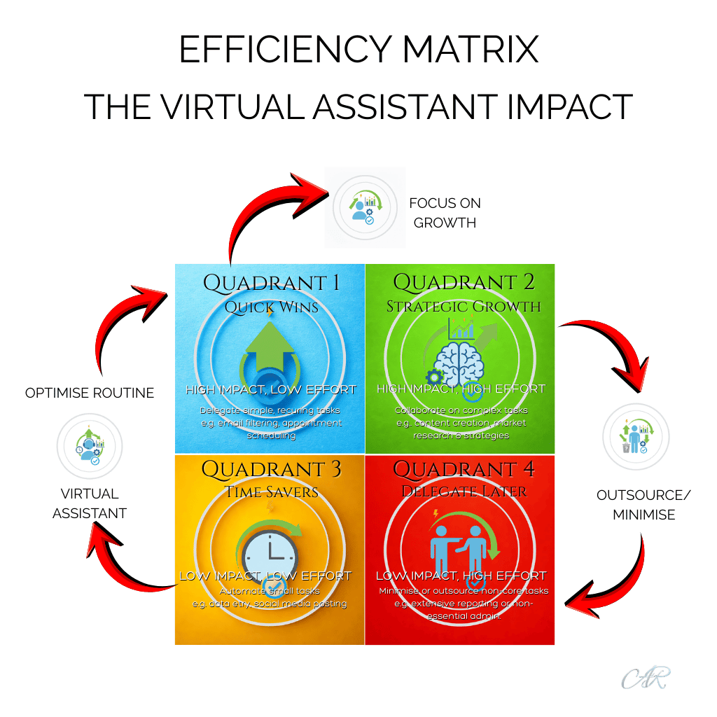 The Efficiency Matrix:  How a Virtual Assistant Transforms the Way Your Business Works